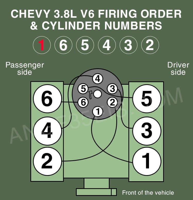 Chevy 4.3L 3.8L 3.3L V6 Firing Order & Cylinder Numbers