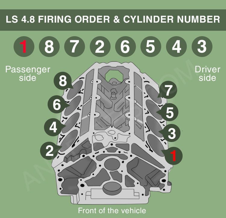 ls 4.8 firing order and cylinder number 