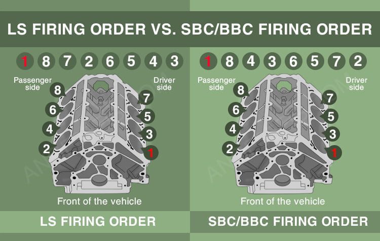 ls firing order vs sbc/bbc firing order 